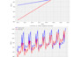 do data analysis and data forecast on r,spss and rstudio